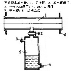 負(fù)壓手動放水器